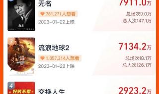 2023春节档票房破10亿 2023春节档票房破10亿